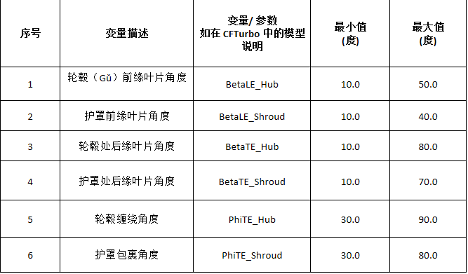 精确可靠