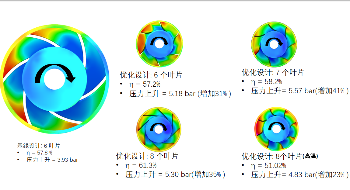 精确可靠
