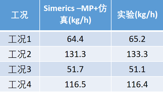 精确可靠